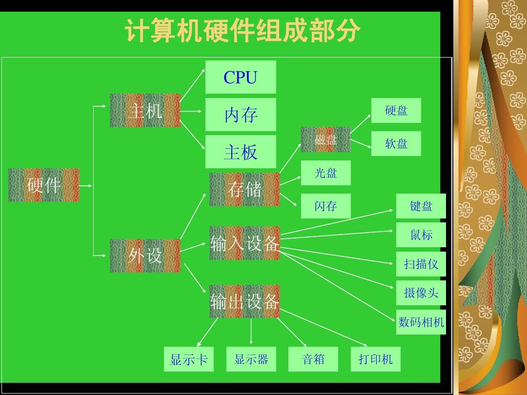 揭秘电脑主机：硬件守护者的多彩生活  第5张