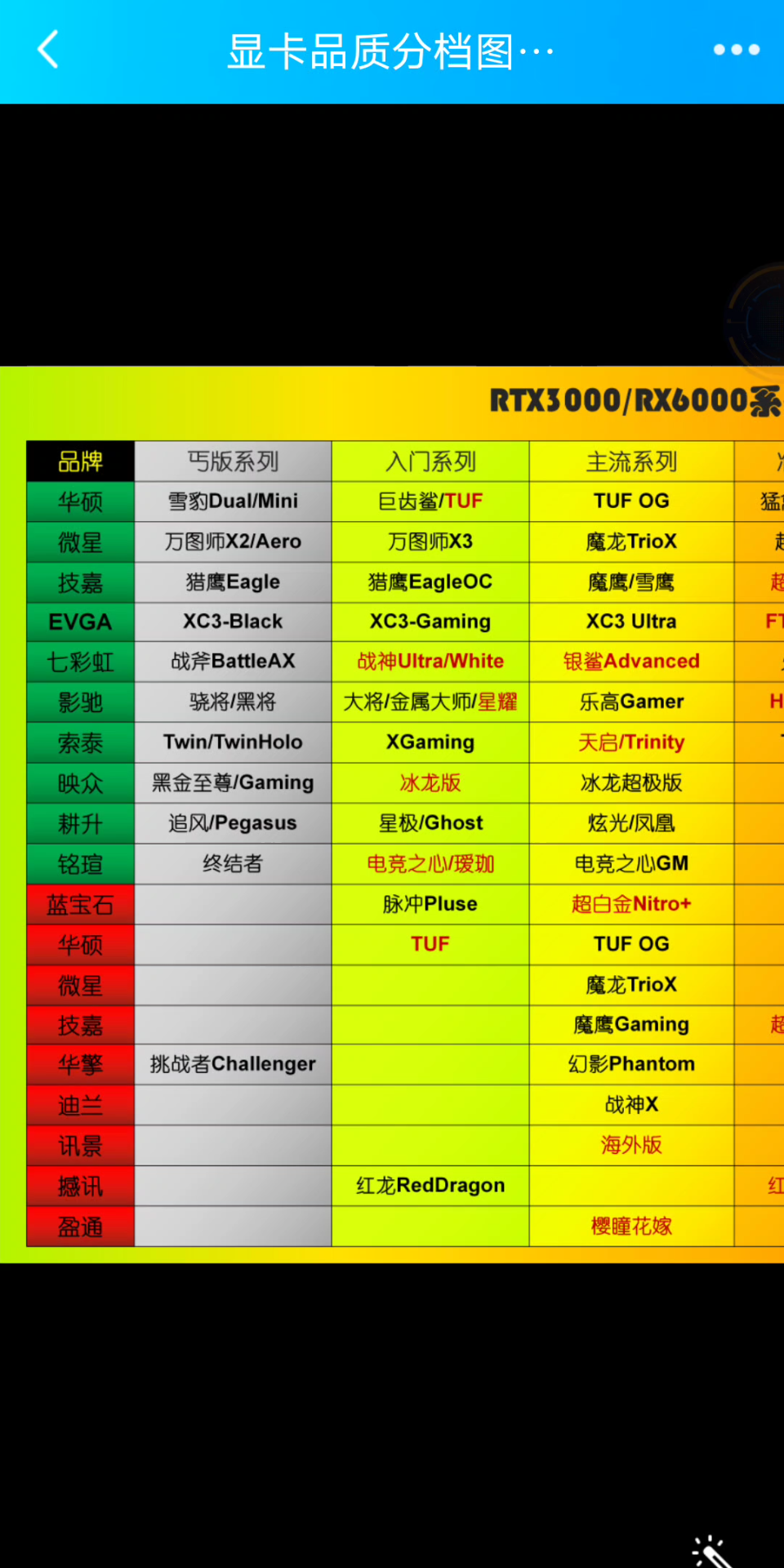 GXT vs GT显卡：专业玩家首选还是日常办公神器？  第3张