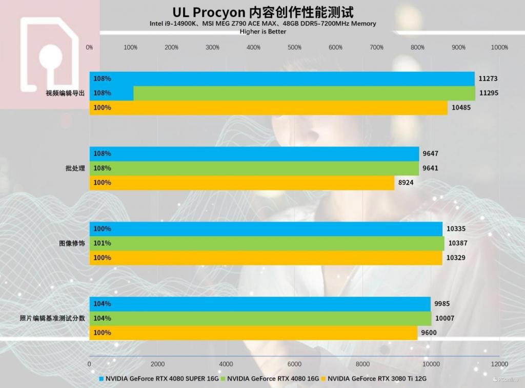 显卡大揭秘：9400GT震撼性能揭秘  第8张