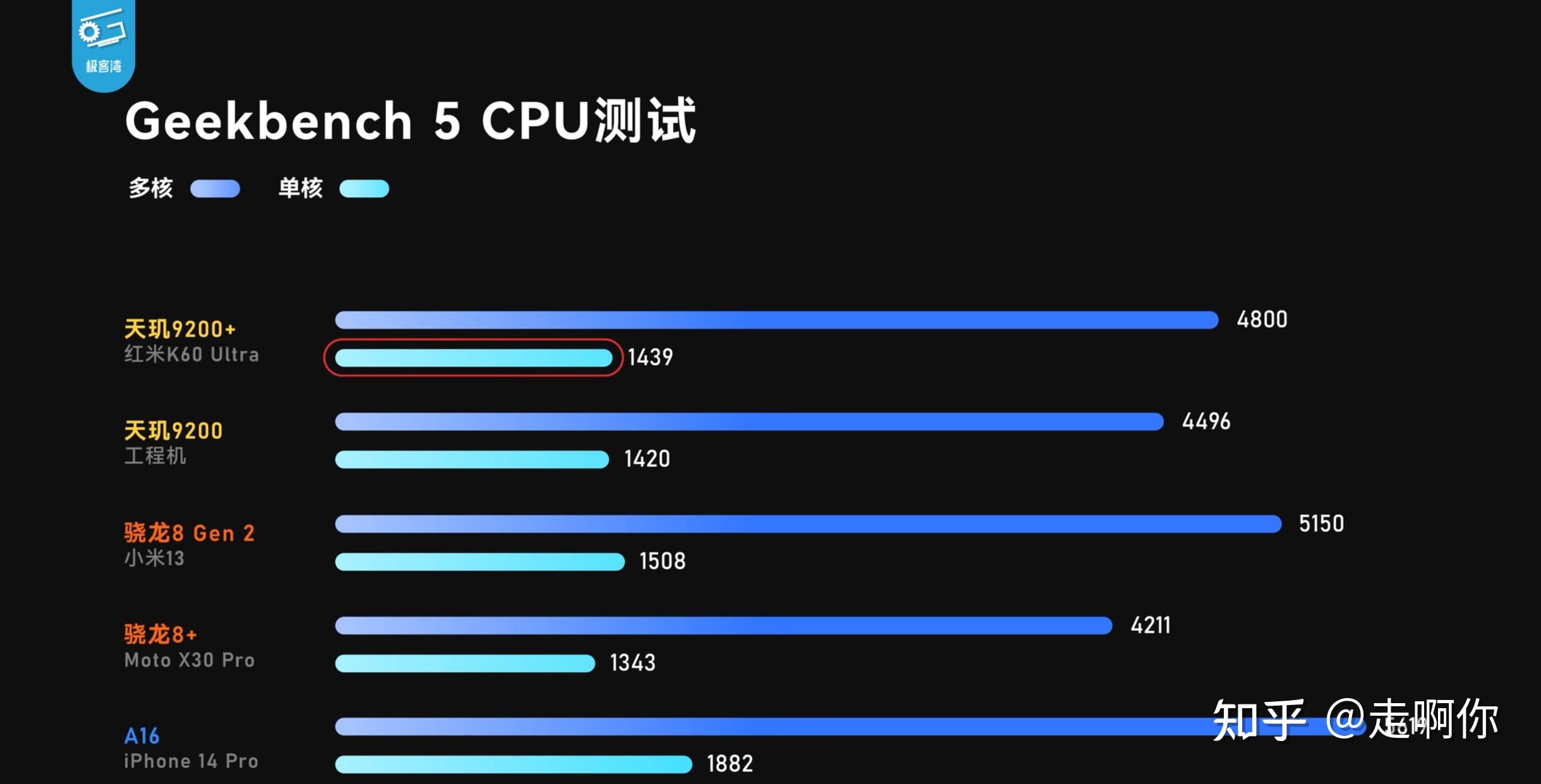 华为Mate9内存选择秘籍大揭秘！DDR4性能对比LPDDR3，你选哪个？  第3张