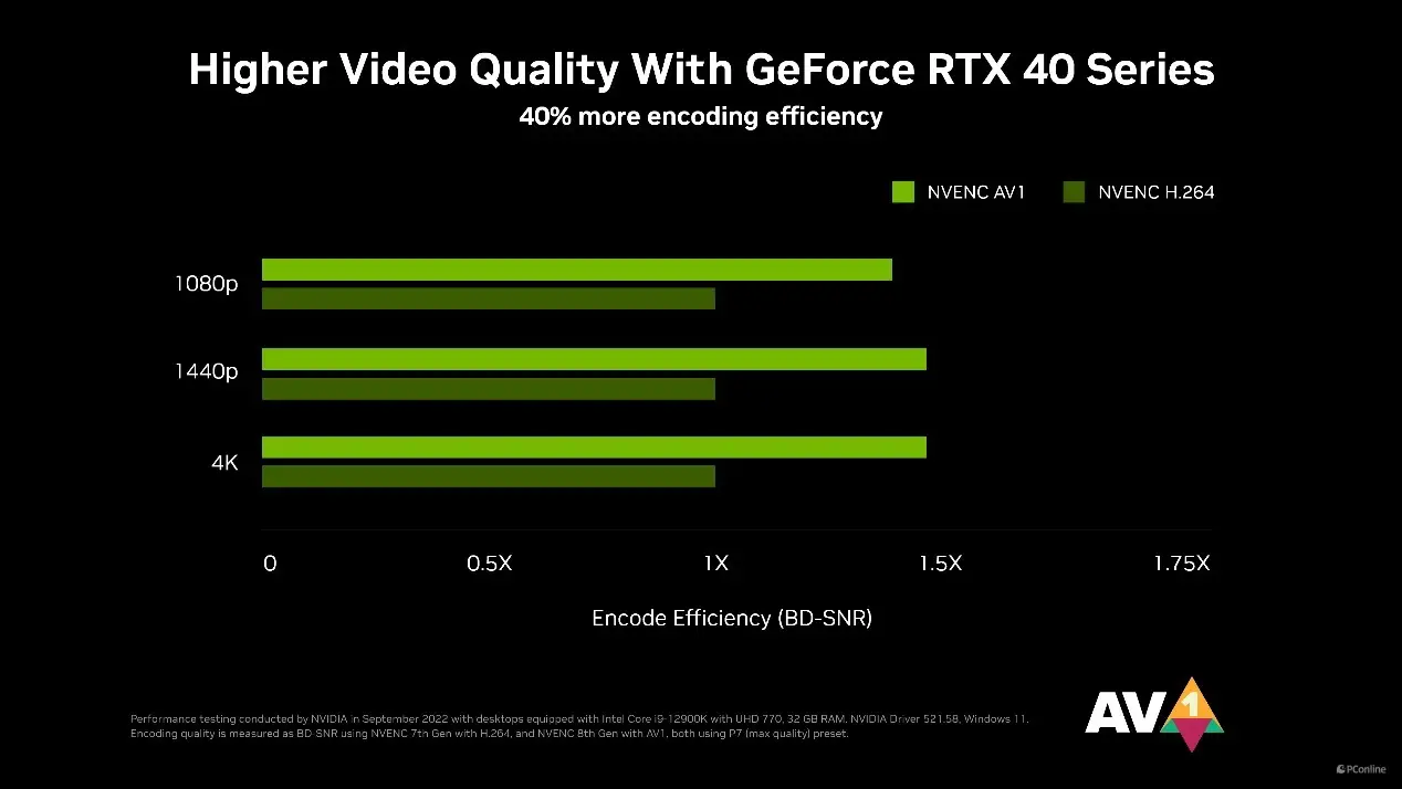 NVIDIA GT240显卡驱动：解锁游戏新境界  第7张