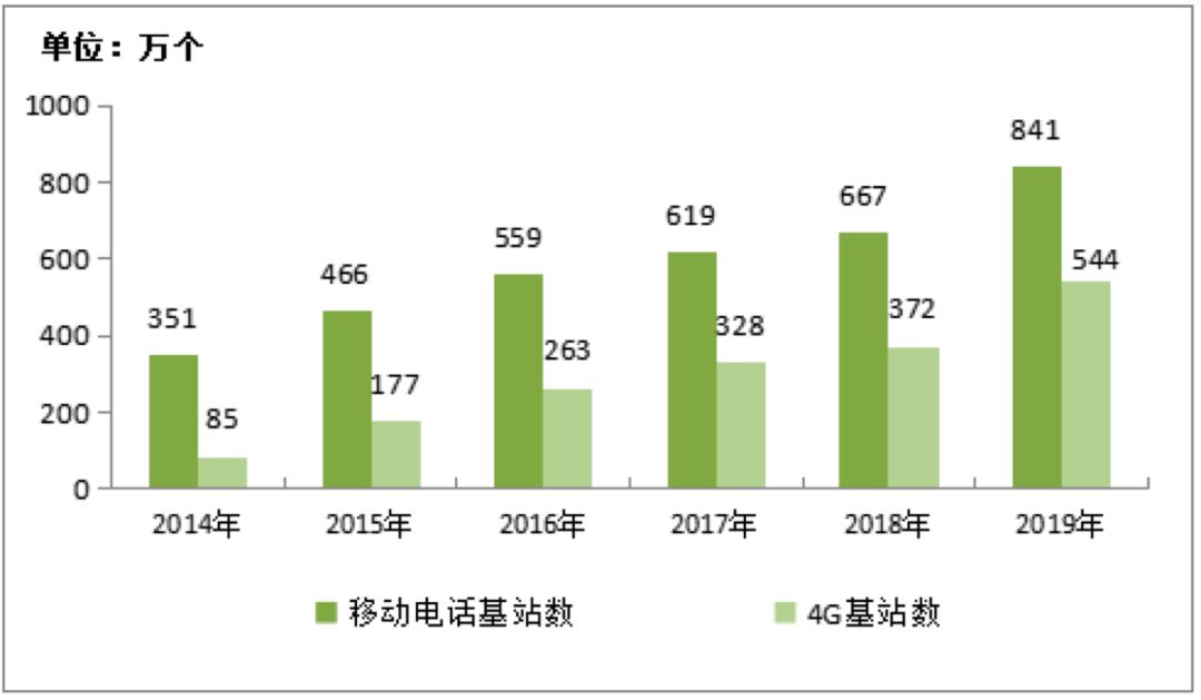 5G基站：通信新时代引领者  第1张