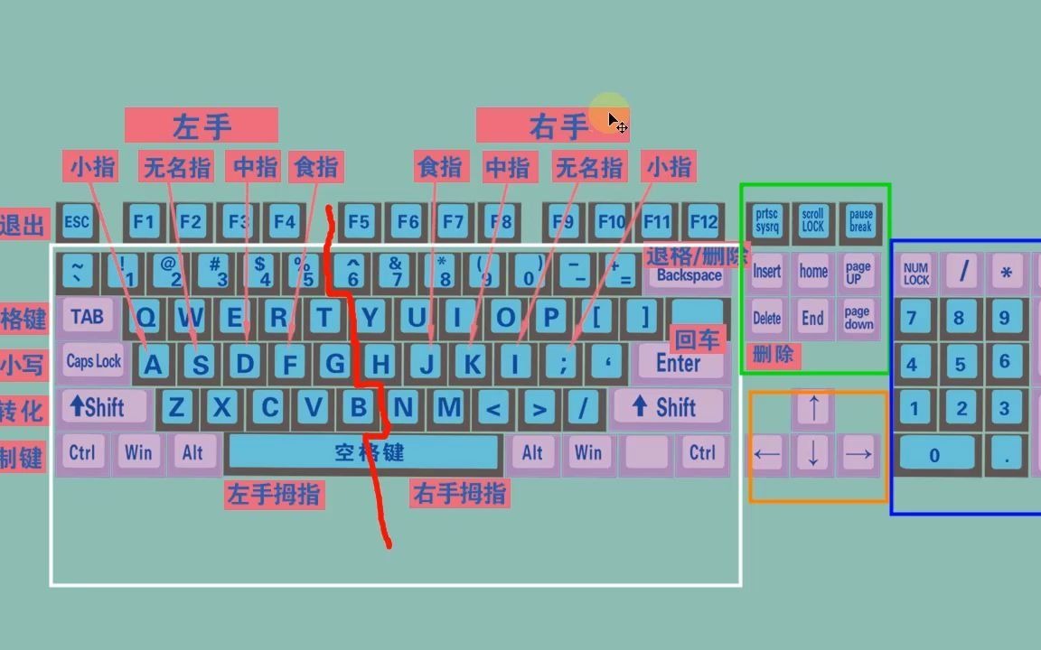 打字 DDR 玩家必备：机械键盘 VS 反应速度，如何成为顶尖玩家？  第2张