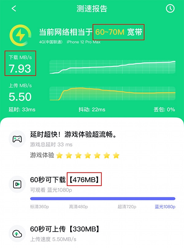 5g网络跑分 5G速度大揭秘：究竟疾驰霄汉还是温吞如蜗牛？  第6张