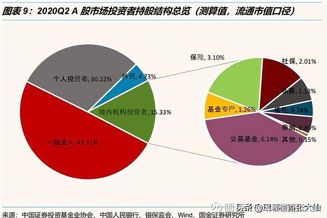 DDR股价飙升，投资专家亲历背后真相  第2张