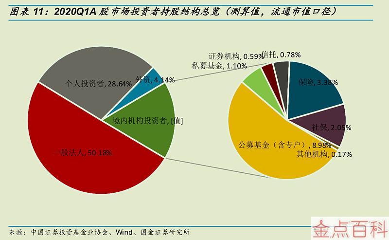 DDR股价飙升，投资专家亲历背后真相  第5张