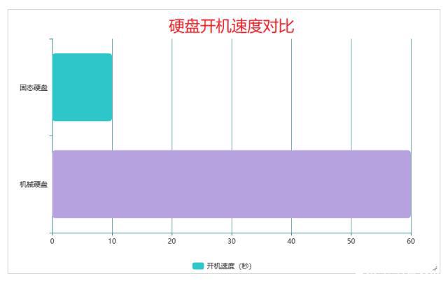 硬盘大小困境：容量VS速度，你更看重哪个？  第7张