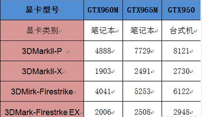 挑选显卡必读：五大经验告诉你如何选出性能最强的显卡  第2张