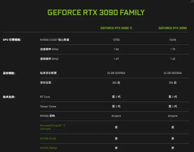 GTX750TiDDR5显卡：性价比之王还是过气宠儿？  第1张