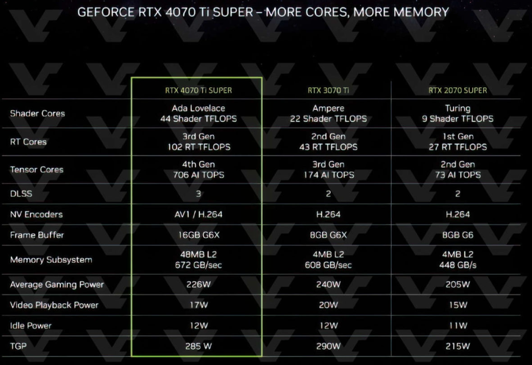 GTX750TiDDR5显卡：性价比之王还是过气宠儿？  第2张