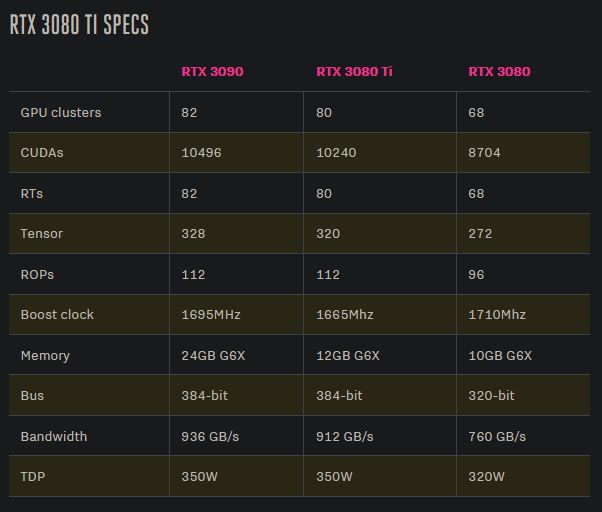 GTX750TiDDR5显卡：性价比之王还是过气宠儿？  第3张