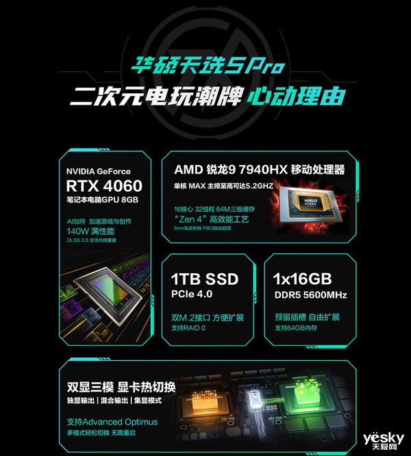 GTX750TiDDR5显卡：性价比之王还是过气宠儿？  第6张