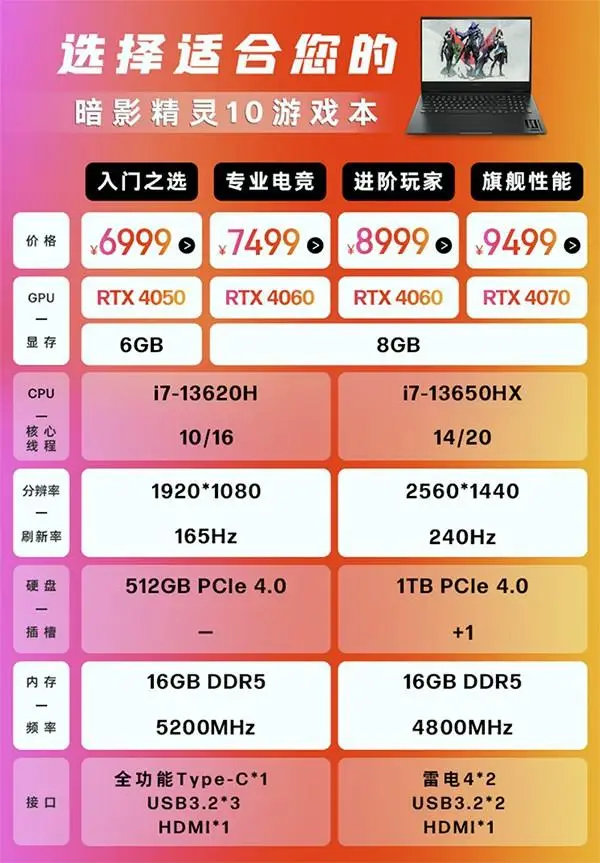 揭秘NVIDIA GT1030：性能超出想象  第3张