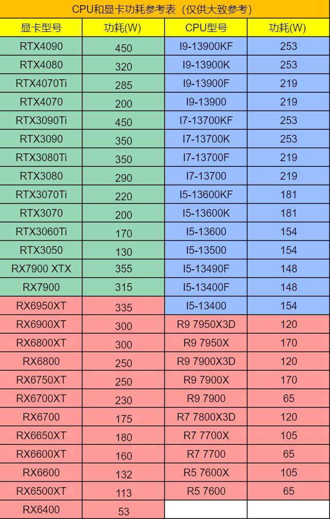 揭秘NVIDIA GT1030：性能超出想象  第4张