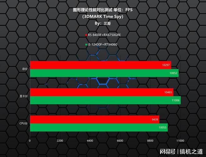 GT670显卡性能揭秘：游戏图形杀手还是渲染利器？  第6张