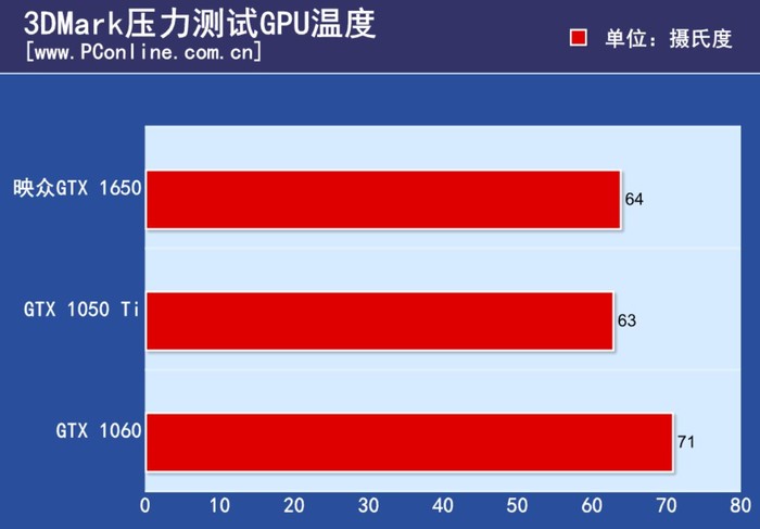 GT1030显卡能耗揭秘：功耗低性能高，办公娱乐两相宜  第7张