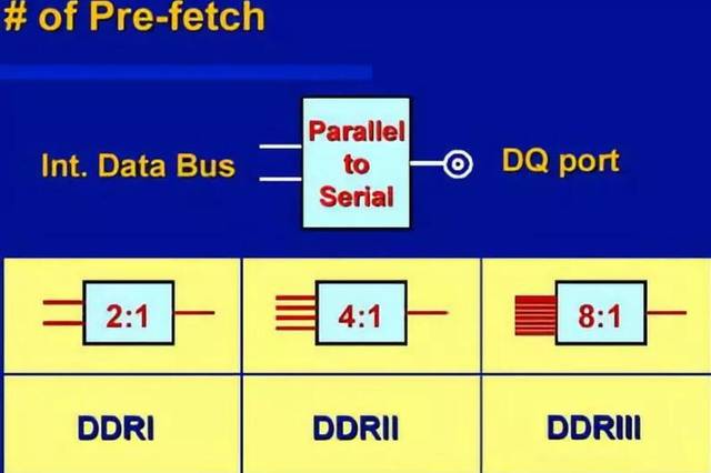 探秘DDR4内存条引脚：性能提升的关键  第7张