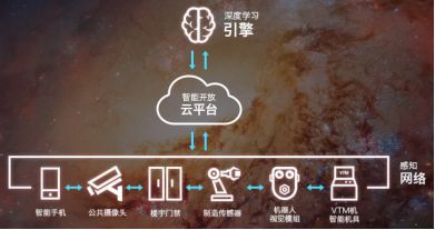 5G云网络APP：颠覆你的生活  第3张