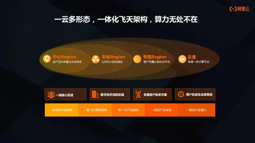 5G云网络APP：颠覆你的生活  第7张