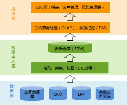 5G网络：引领数字经济新浪潮  第3张