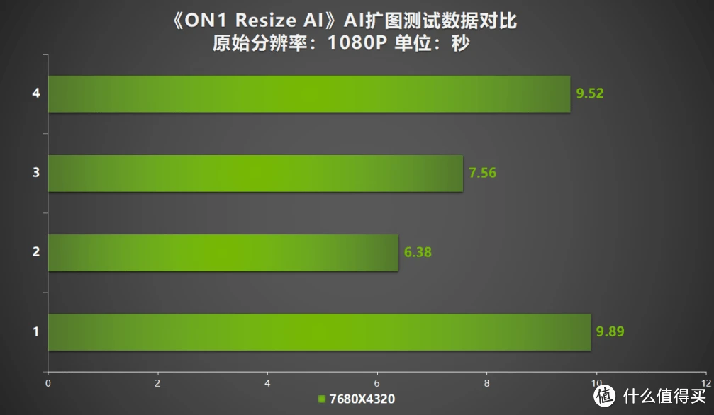 9500GT显卡：璀璨宝石还能闪耀多久？  第2张