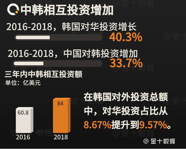 5G巅峰！韩国科技强国掀起全球网络革命  第5张