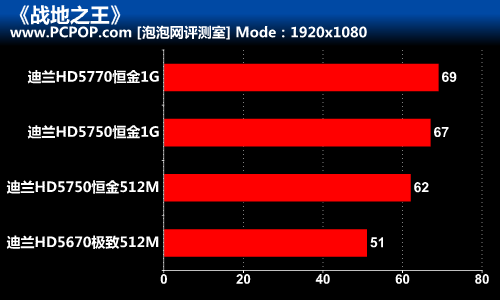 GT745M显卡解密：老牌经典还值得入手吗？  第1张