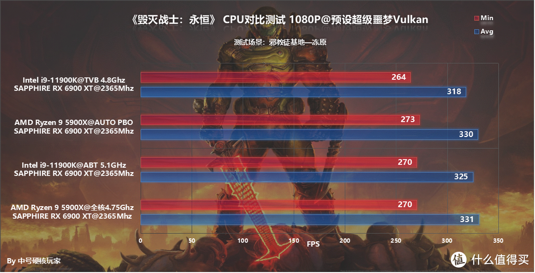 GT620显卡解密：老牌电竞游戏英雄联盟究竟需不需要升级？  第4张