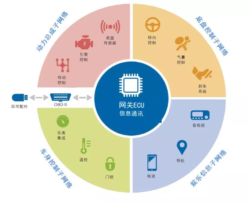 5G网络组网模式大揭秘！SA vs NSA，谁主沉浮？  第2张