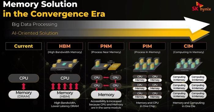 揭秘DDR4内存条双通道技术：性能翻倍，计算速度飙升  第7张