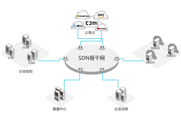 5G网络来袭，未来社会将何去何从？  第6张