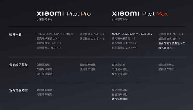 小米MIUI系统电池续航大揭秘，用户必看  第3张