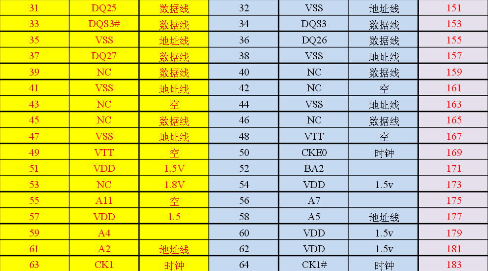 深度解析DDR2内存条脚位：性能提升的关键  第2张