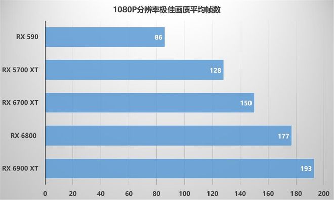 GT630显卡：曾风靡市场，如今黯然离场，性能评估全揭秘  第3张