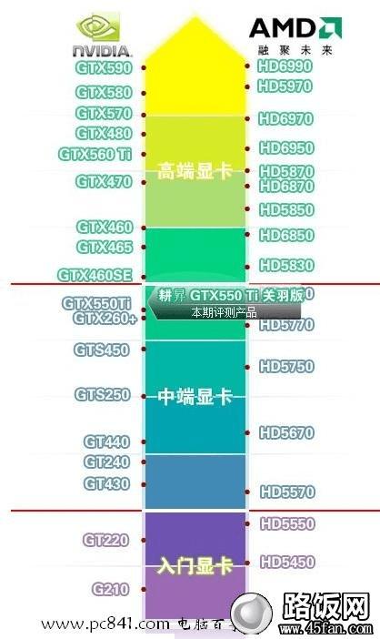 GT630显卡：曾风靡市场，如今黯然离场，性能评估全揭秘  第5张