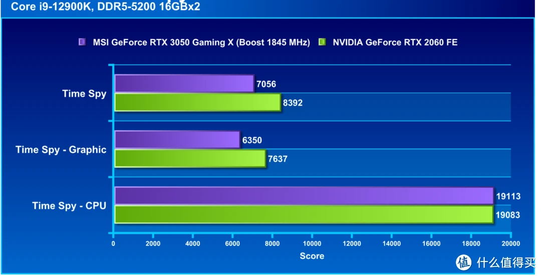 微星GT705高性能显卡深度剖析：性能稳定，游戏专业两相宜  第8张