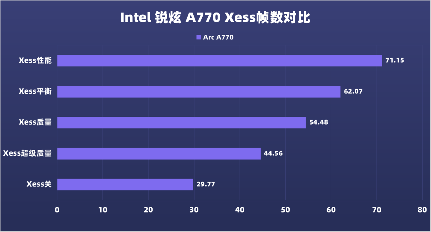 英伟达GeForce 700系列入门级别显卡GT730详细评测及性能分析  第2张