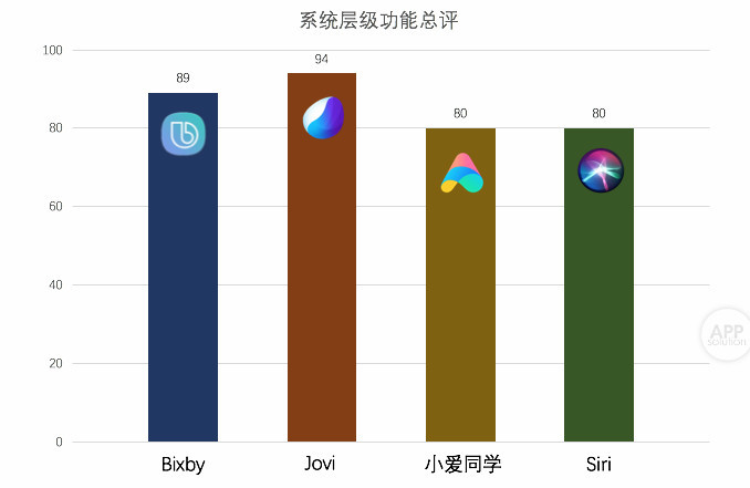 在Windows7上安装Android系统：详细步骤及准备工作必备性分析  第3张