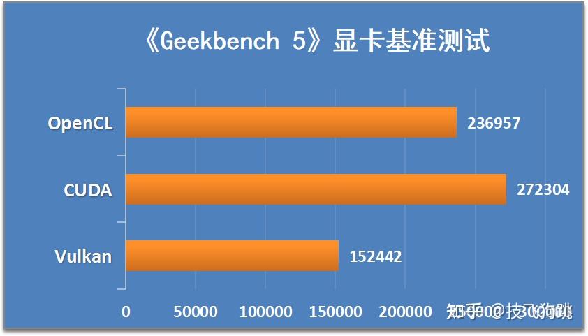 NVIDIA GT630显卡详解：性能特性、适用场景与产品比较  第3张