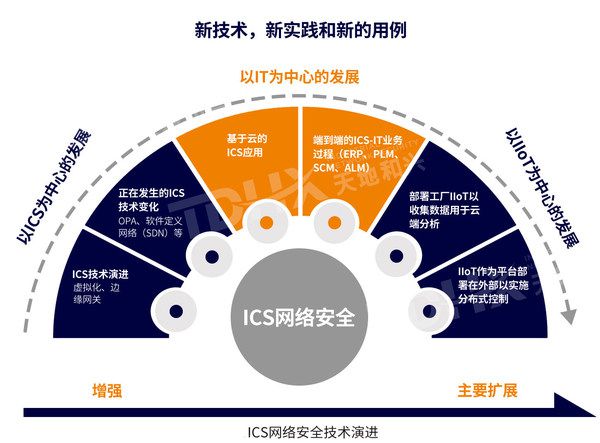 全球5G网络建设进展及发展趋势：覆盖范围拓展与技术完善  第4张