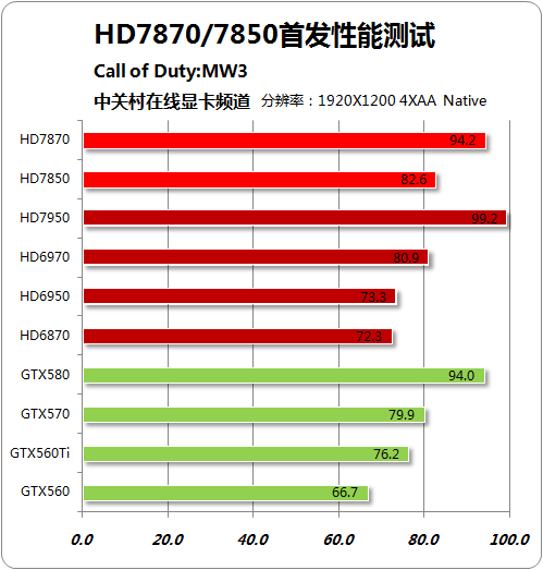 GT740显卡性能全面解析：轻度游戏与办公软件表现优异，但专业软件略显不足  第6张