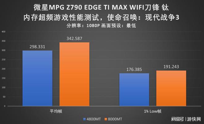 探讨DDR4笔记本内存与主板匹配原则及性能提升方式  第2张