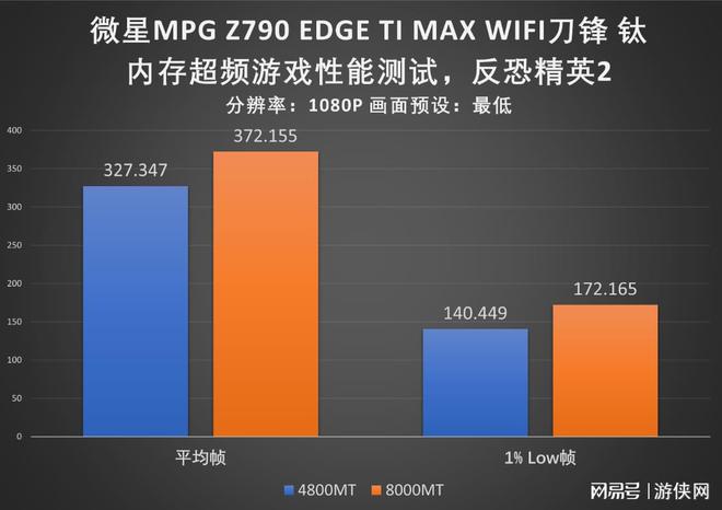 探讨DDR4笔记本内存与主板匹配原则及性能提升方式  第3张