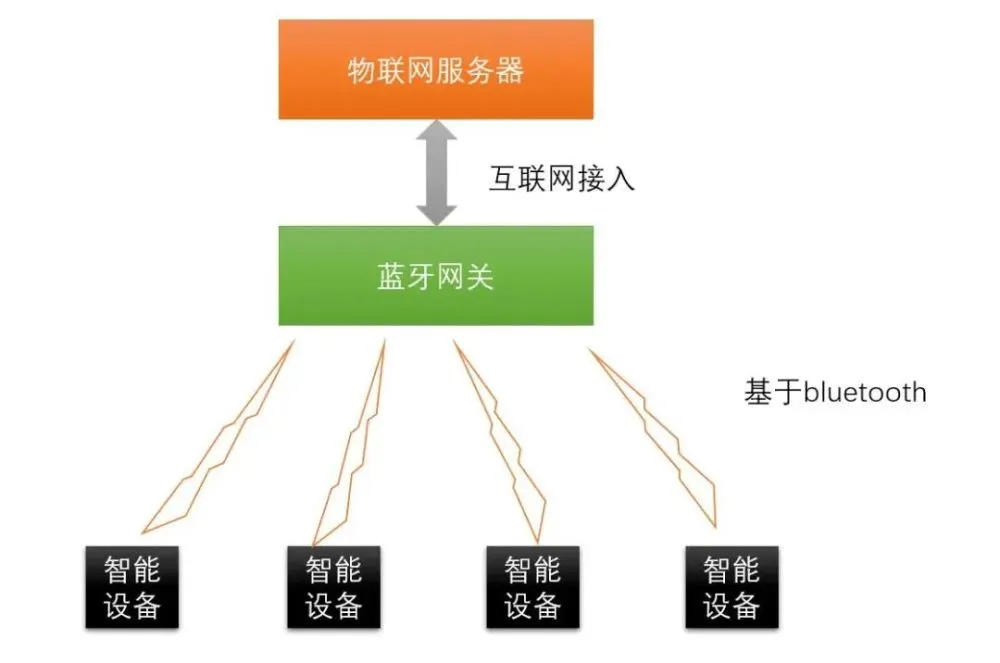 探析5G网络的技术演进、应用前景与就业趋势  第5张