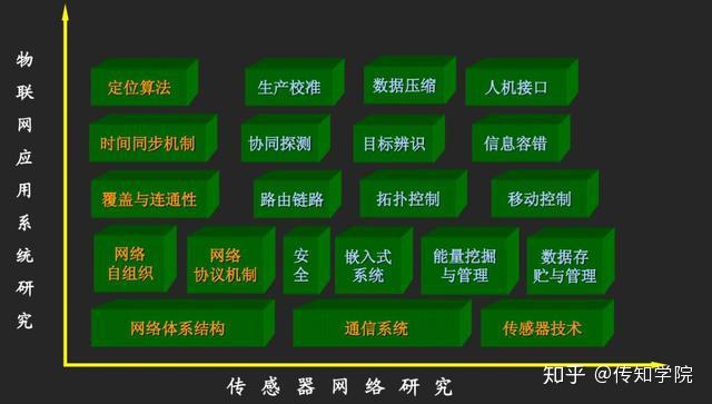 探析5G网络的技术演进、应用前景与就业趋势  第6张