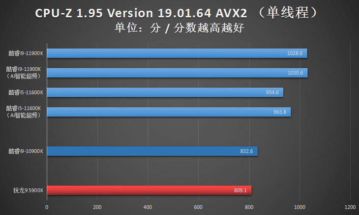 NVIDIA GT450Ti：游戏显卡历史巨擘，经典之选仍备受青睐  第1张