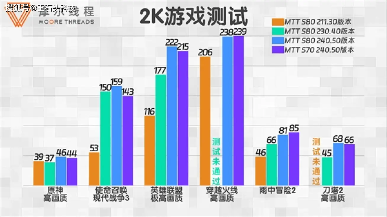 NVIDIA GT450Ti：游戏显卡历史巨擘，经典之选仍备受青睐  第4张