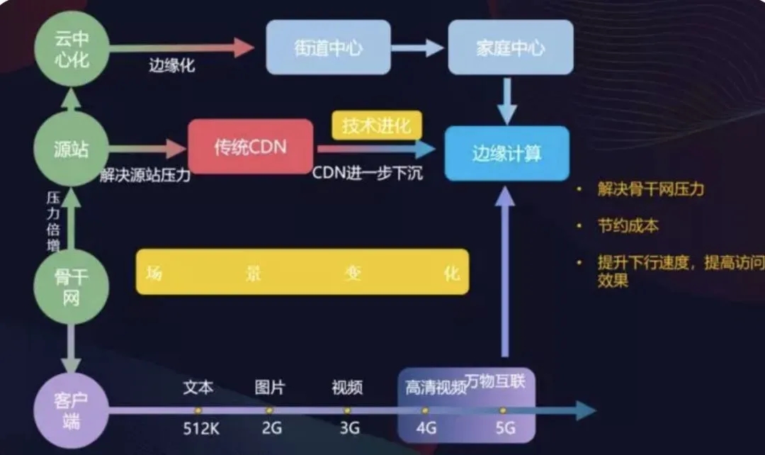 江西宜丰：深度挖掘5G网络潜能，助力城市科技发展与经济增长  第1张