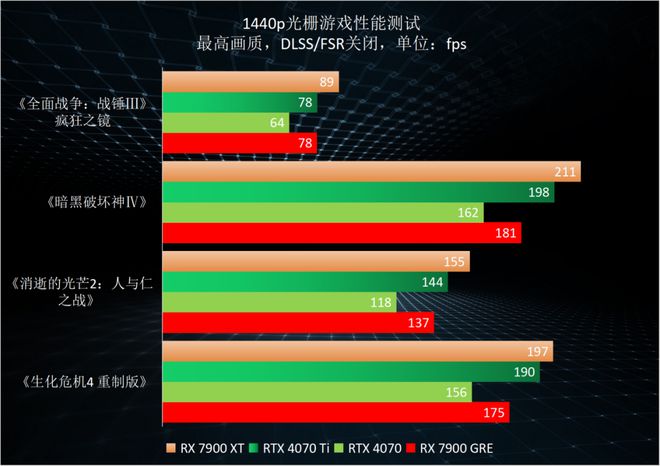 解析显卡DDR4：从基础到应用的全面指南，探讨其技术精髓和行业适用性  第7张