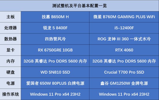 2019年三千元配置电脑主机技术特点及市场前景分析  第4张